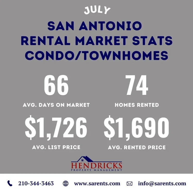 july 2025 condos and townhomes stats.webp (Copy)