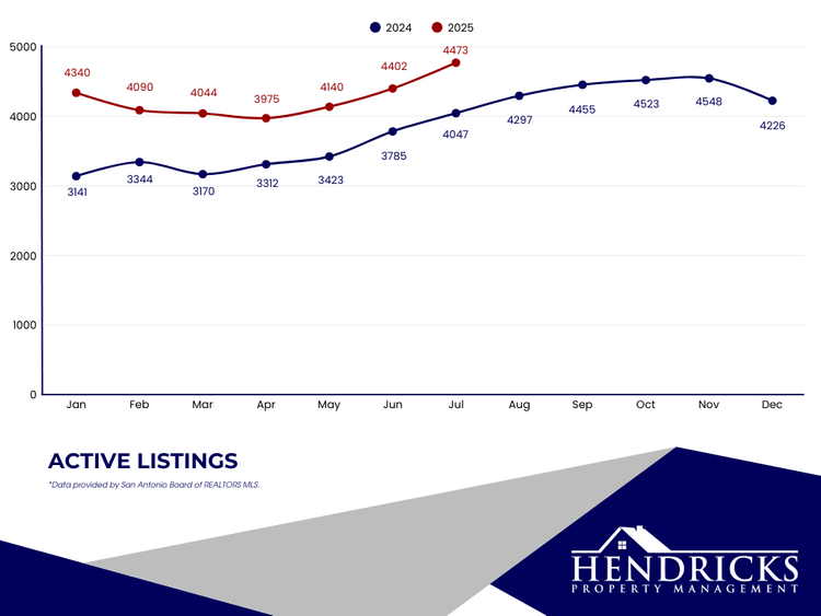 active+listings.webp (Copy)