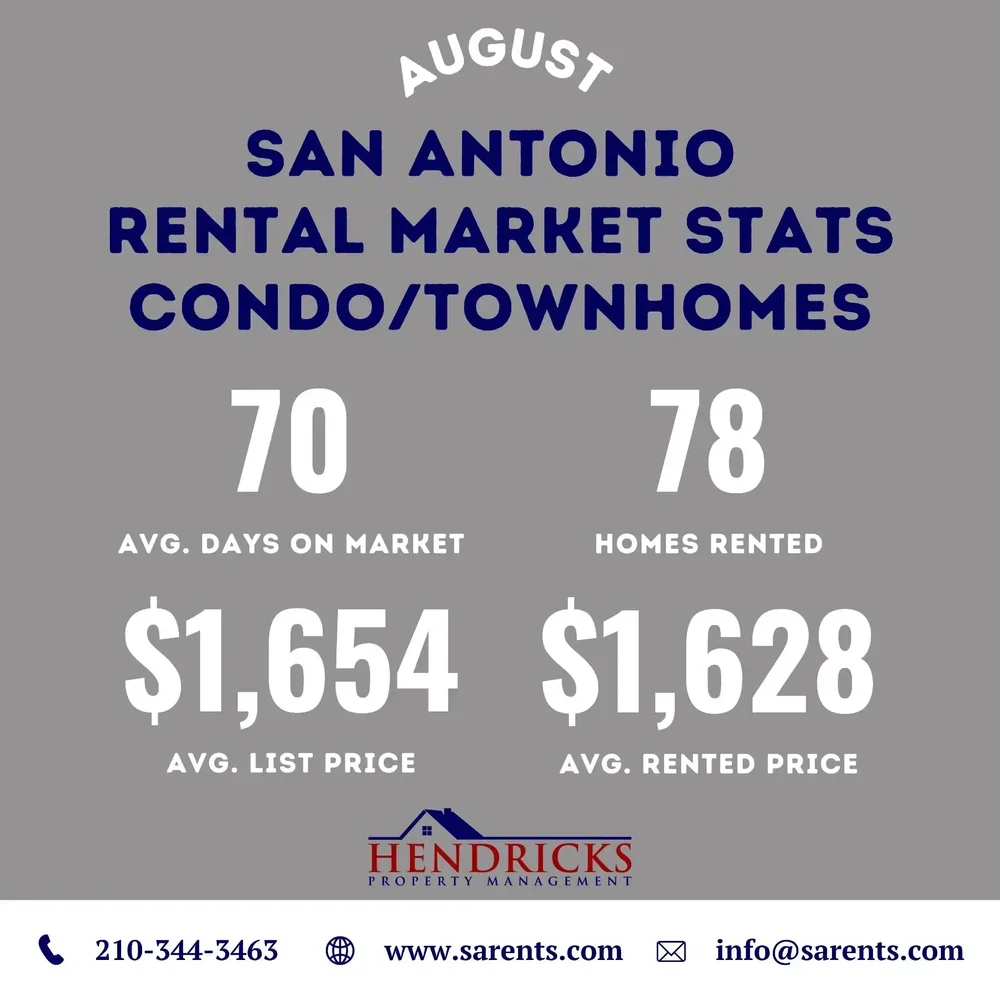 august 2025 rental market condos and townhomes.webp (Copy)