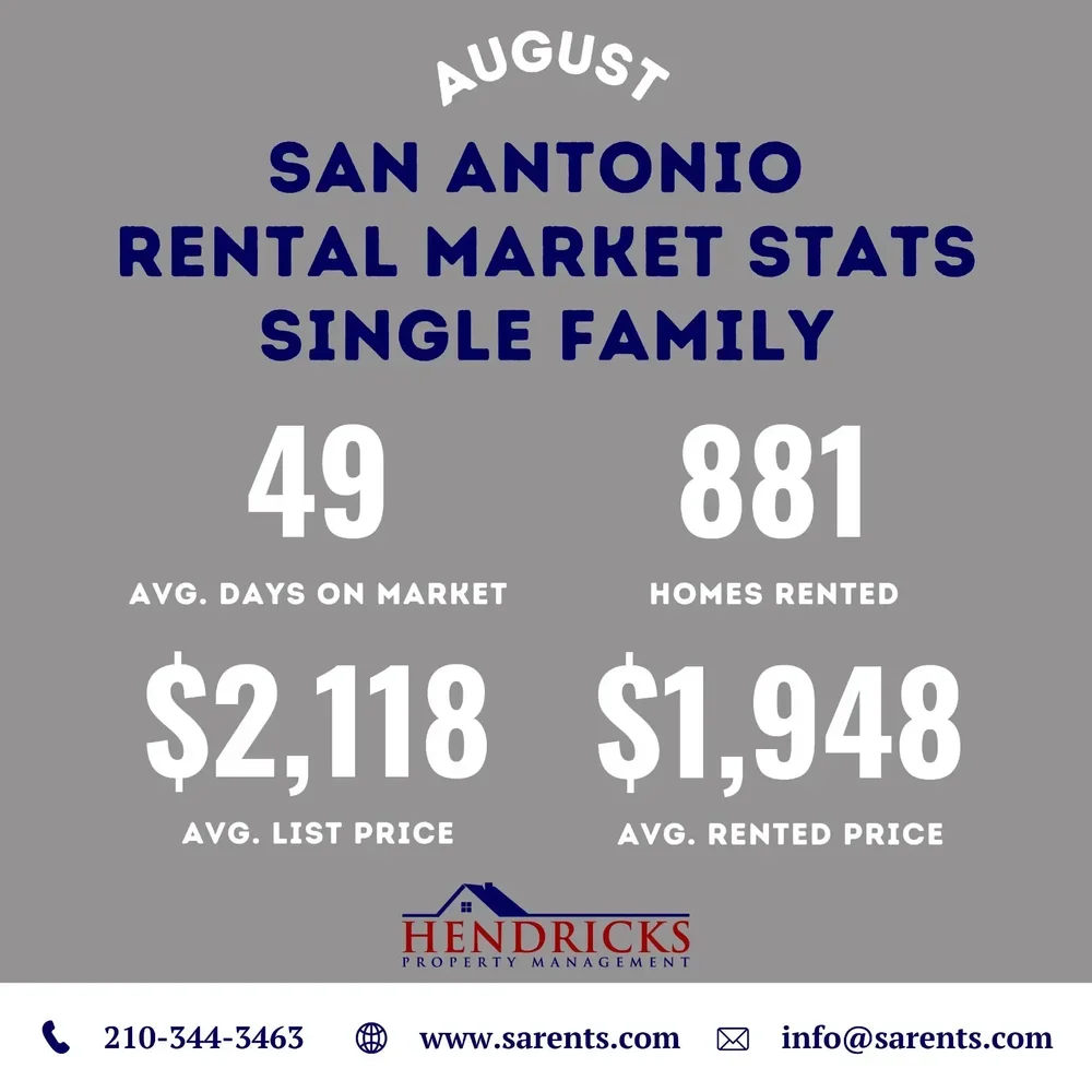 august 2025 rental market statistics single family.webp (Copy)