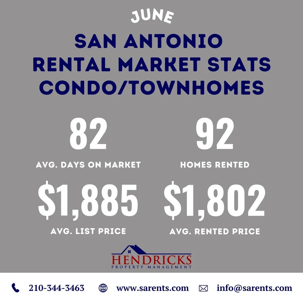june 2025rental market statistics condos and townhomes.webp