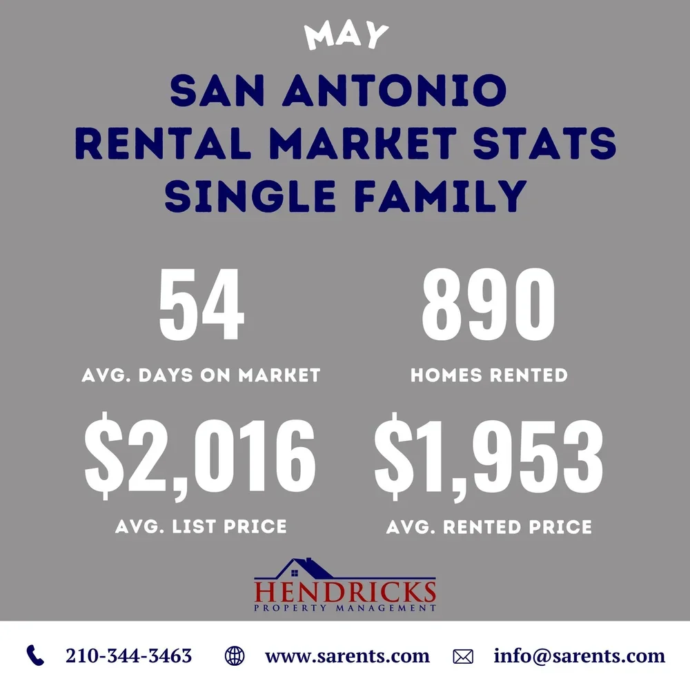 may 2025 single family rental market san antonio.webp
