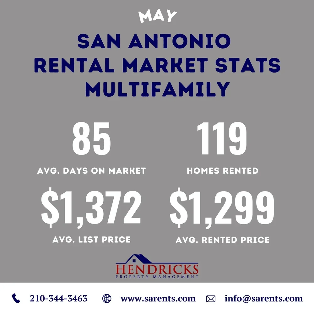 may 2025 san antonio multifmaily rental market.webp