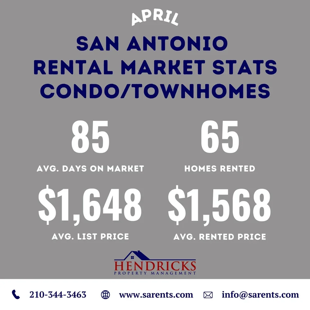 april 2025 rental market statistics condo and townhomes.webp