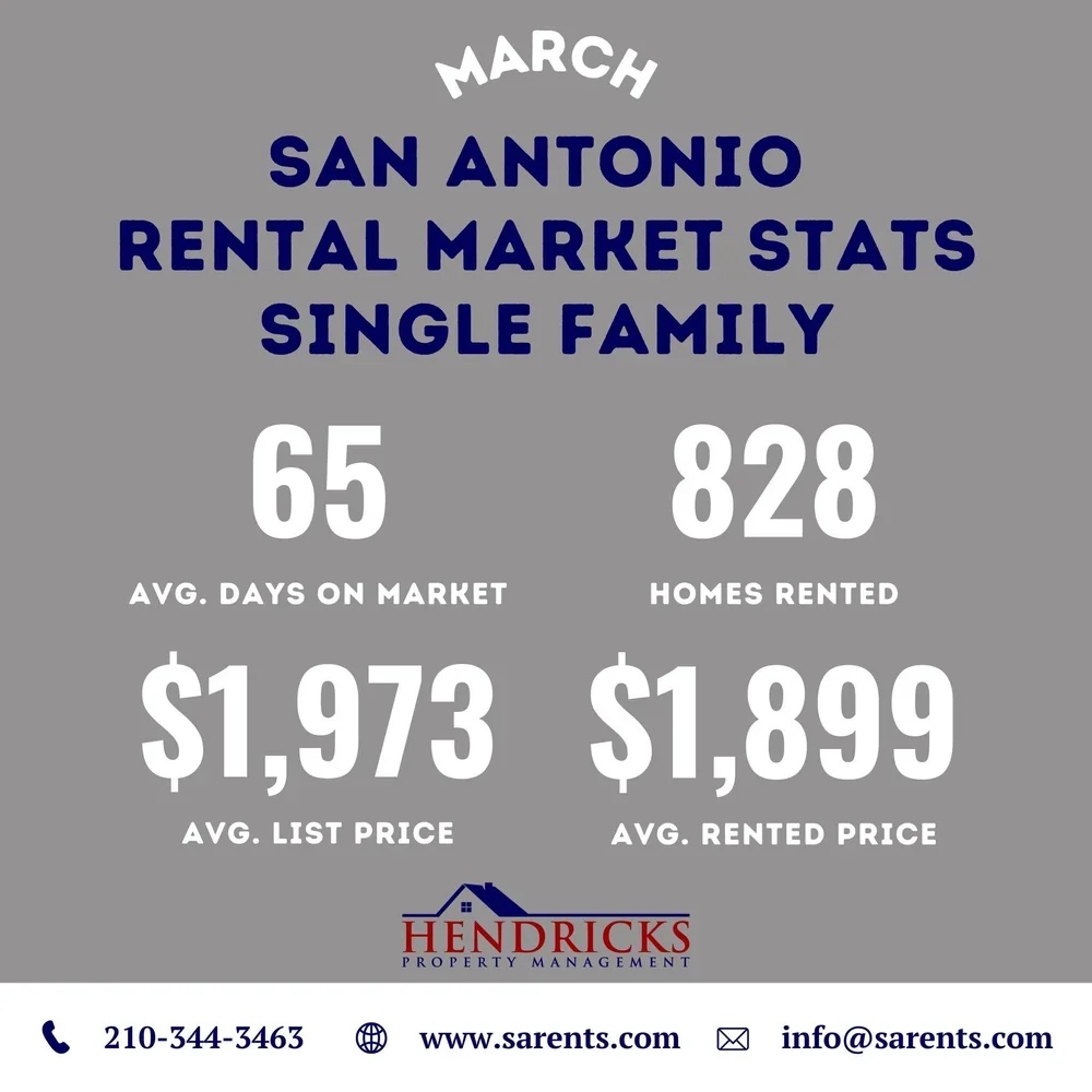 march 2025 single family residential rental report.webp