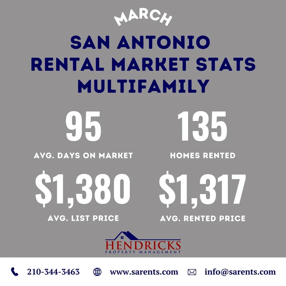 march 2025 rental stats multifamily.webp