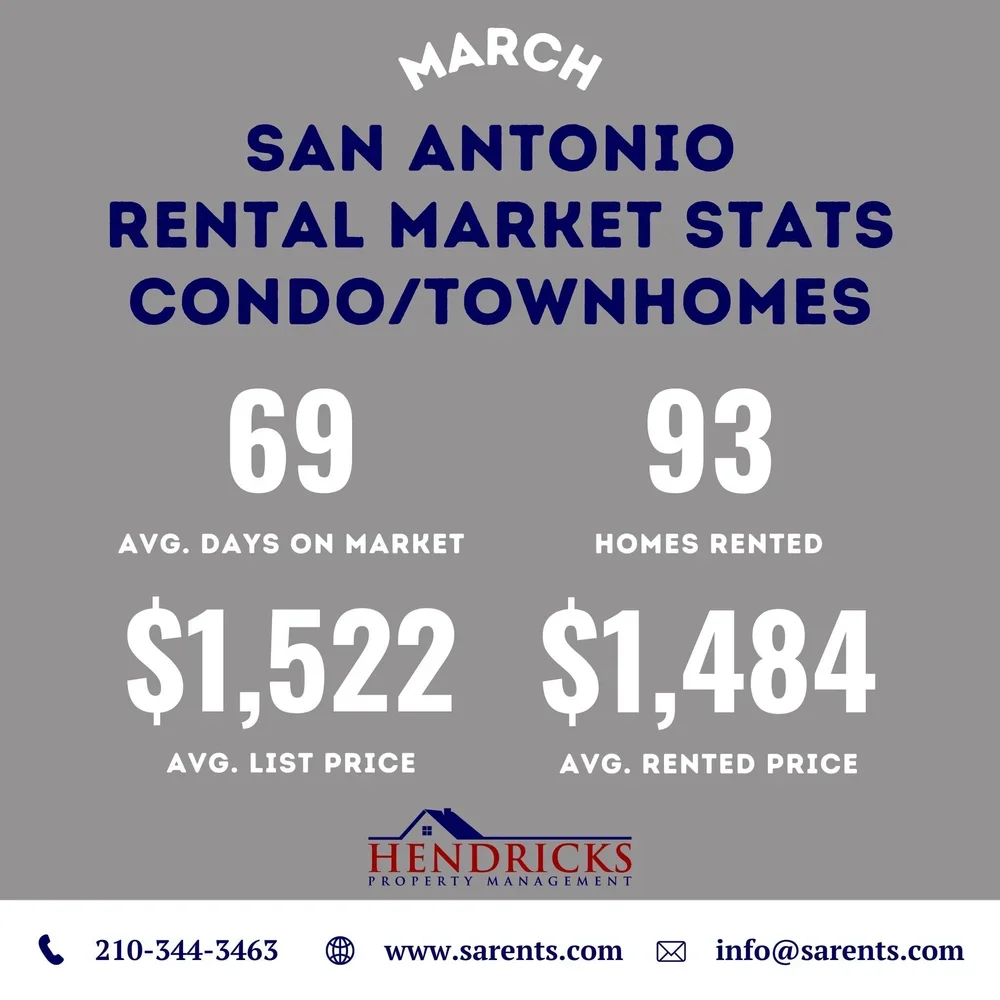 march 2025 rental stats condos and townhomes.webp