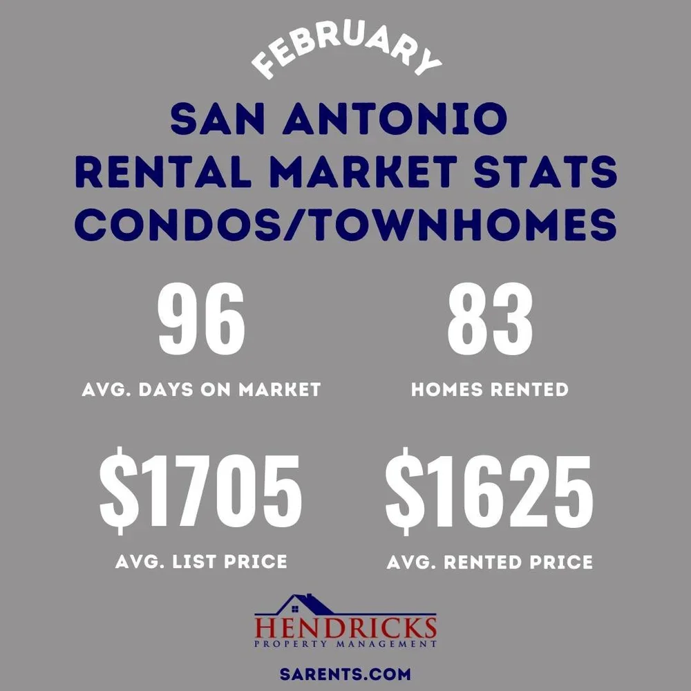febuary 2025 condos and townhomes.webp