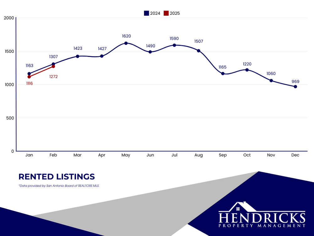 february 2025 rented listings.webp