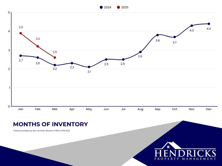 february 2025 months of inventory.webp