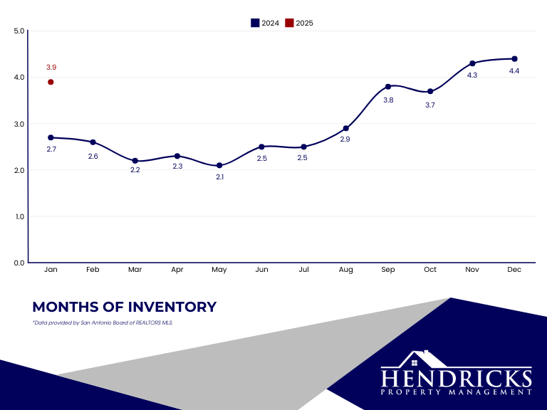 january 2025 months of inventory.webp