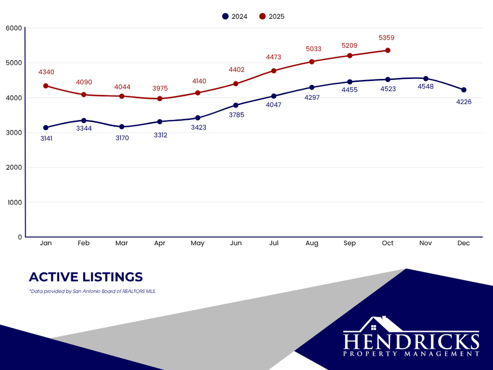 october 2025 active listings.webp