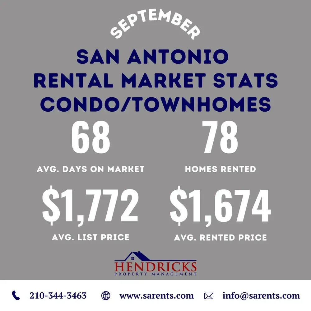september 2025 condos and townhomes rental market.webp