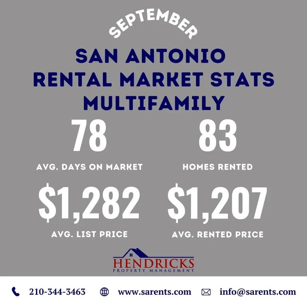september 2025 san antonio rental market multifamily.webp