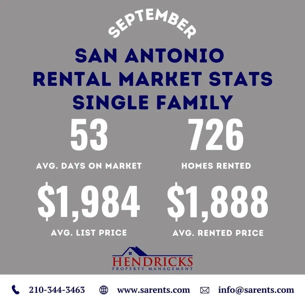september 2025 san antonio rental market single family.webp
