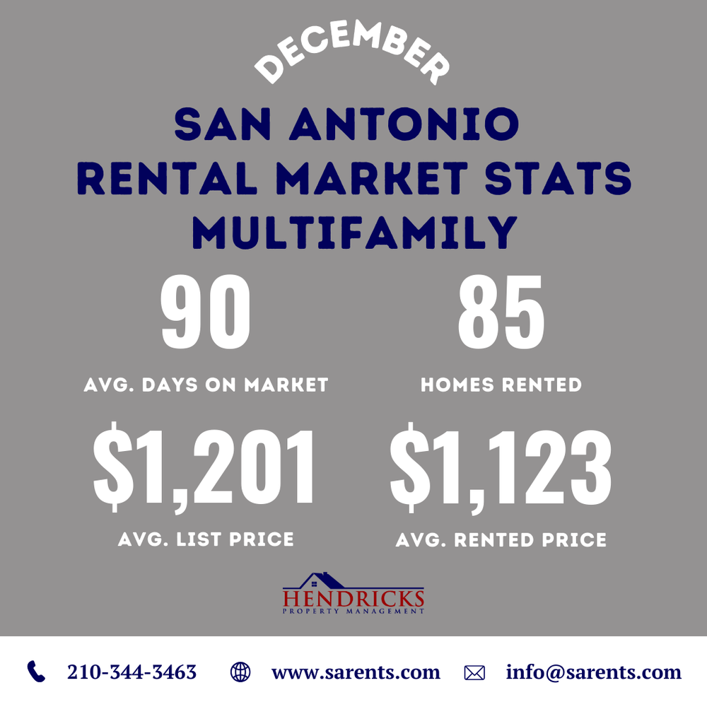 december 2025 san antonio rental market statistics multifamily.webp