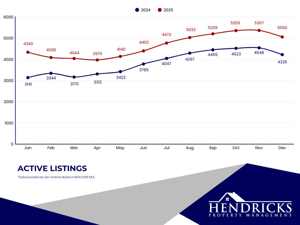 december 2025 active listings.webp