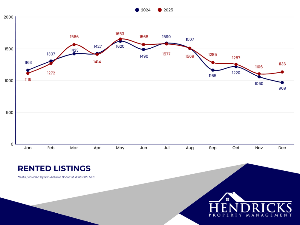 december 2025 rented listings.webp