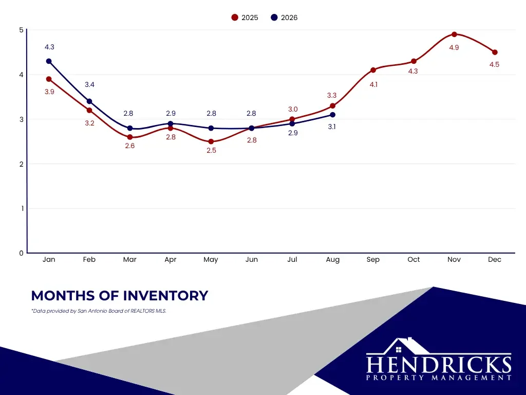 months of inventory.webp