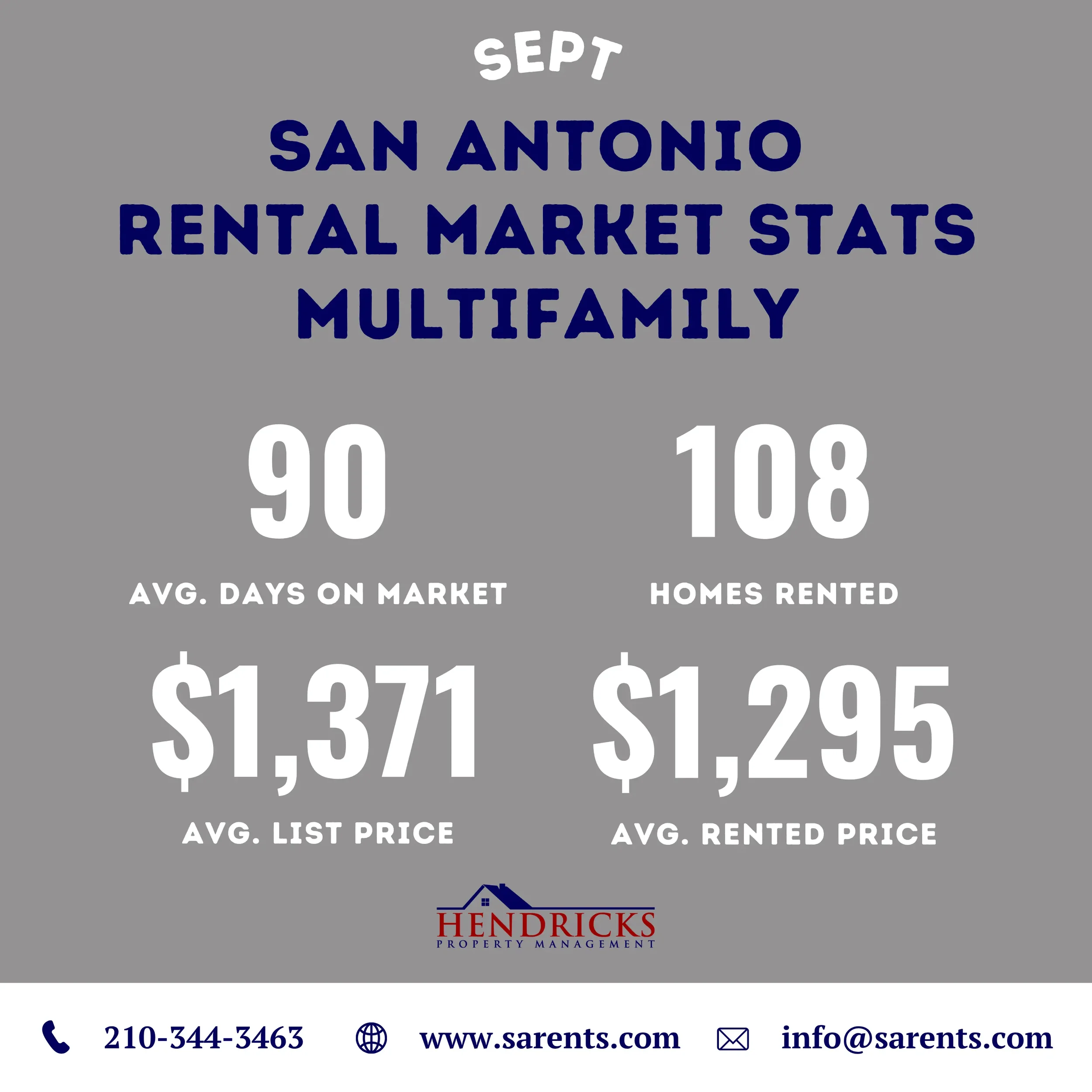 3 - Multifamily.webp