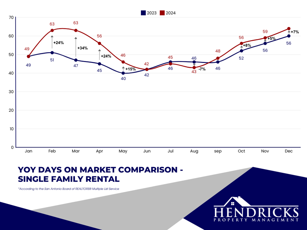 YoY+days+on+market+comparison+-++single+family+rental.webp