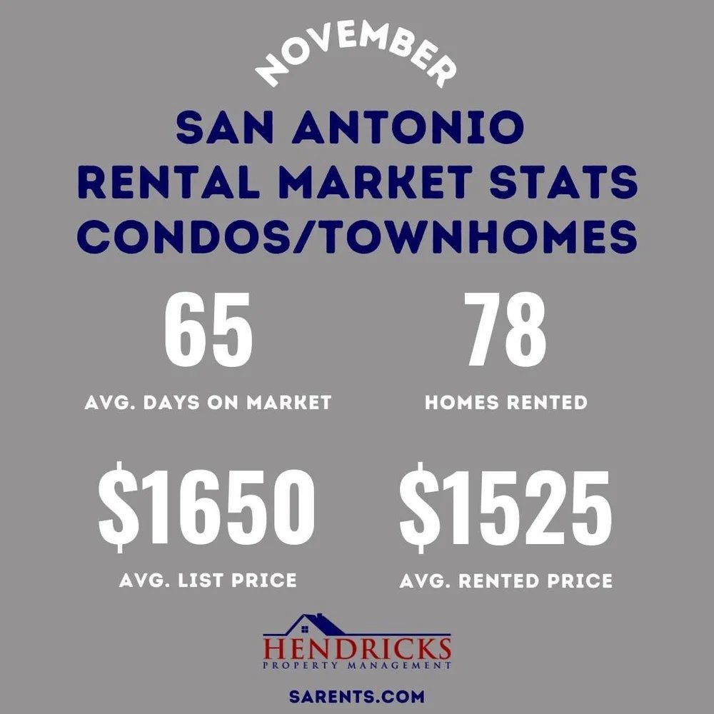 11.2024+San+Antonio+Rental+Market.webp