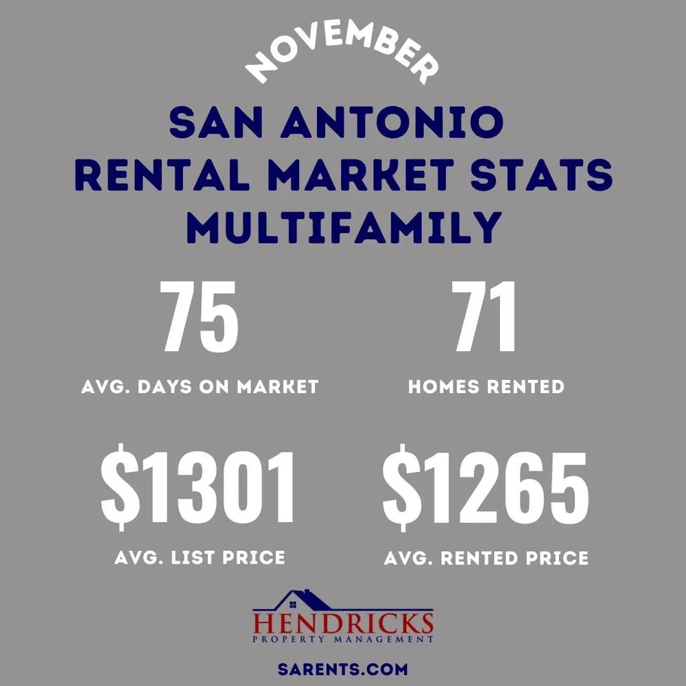 November+2024+San+Antonio+Rental+Market.webp