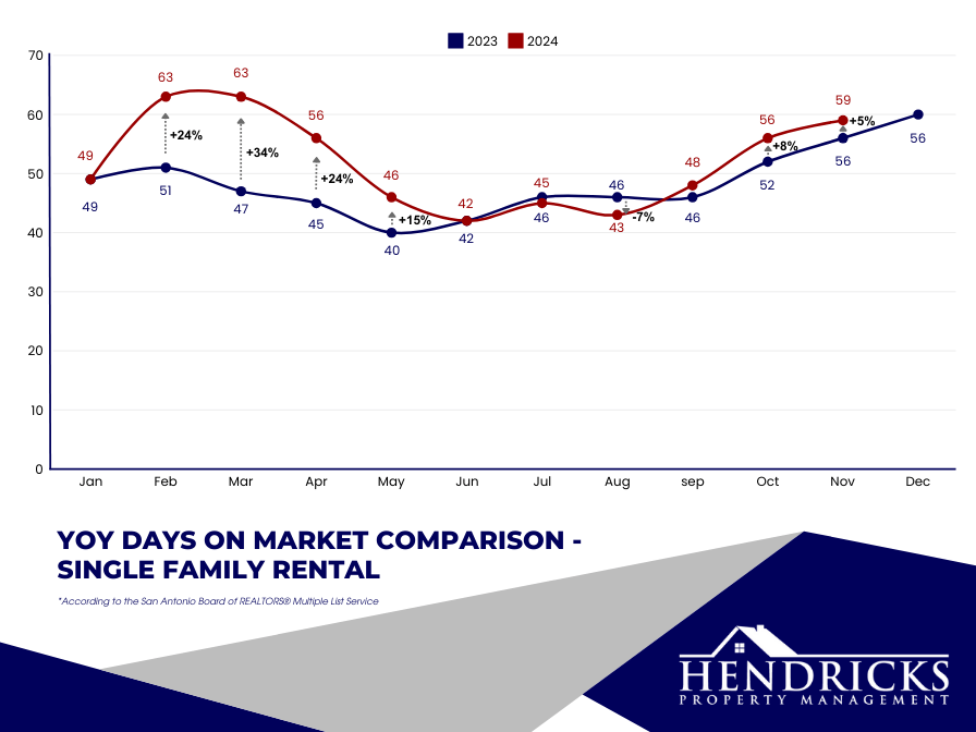 YoY+days+on+market+comparison+-++single+family+rental+(1).webp