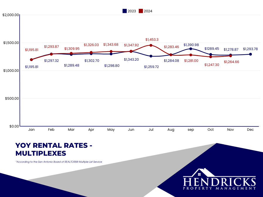 YoY+rental+rates+-++multiplexes+(1).webp
