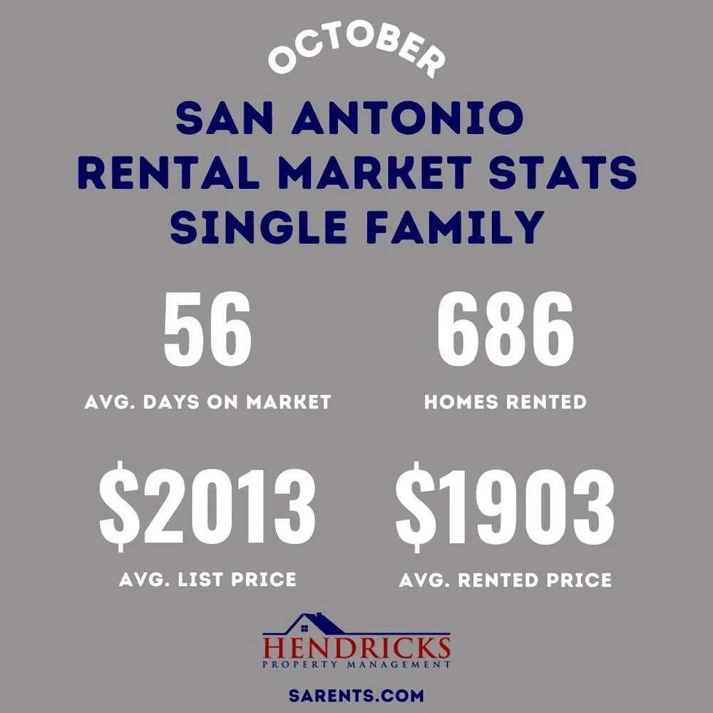 October+2024+Rental+Stats+SFR.webp