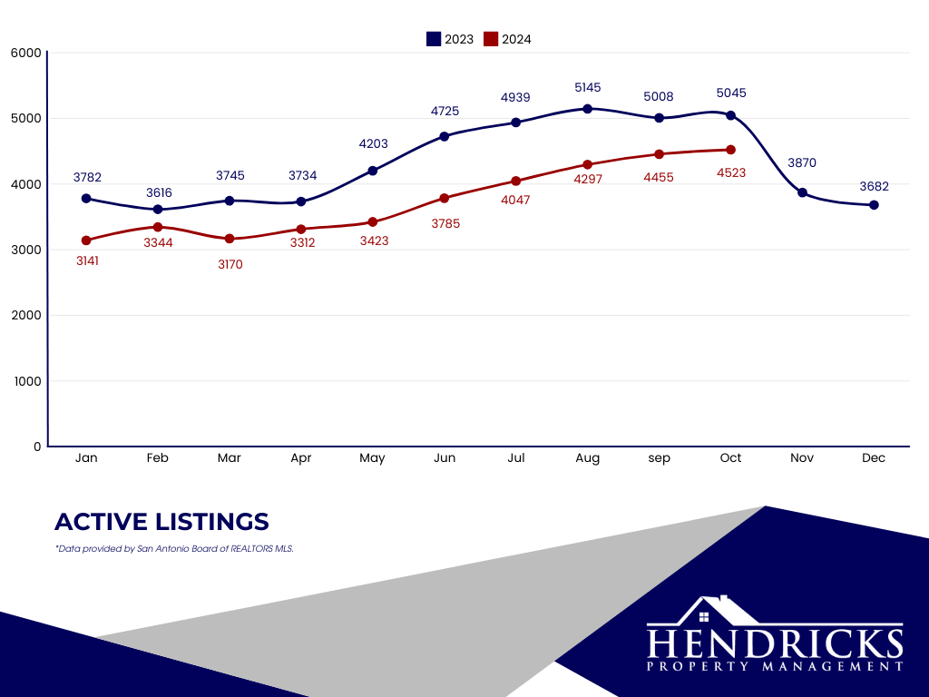 active+listings.webp