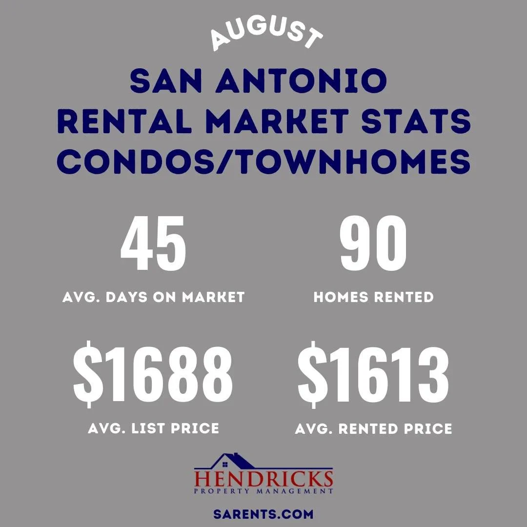 San+Antonio+Rental+Market+Condos+Aug+2024.webp