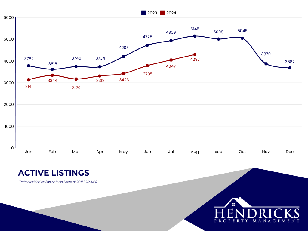 active+listings.webp