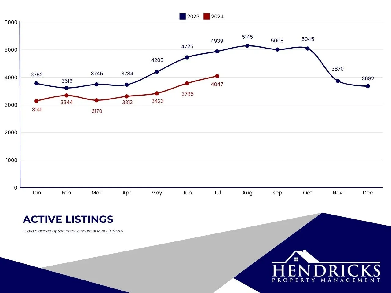 active+listings.webp