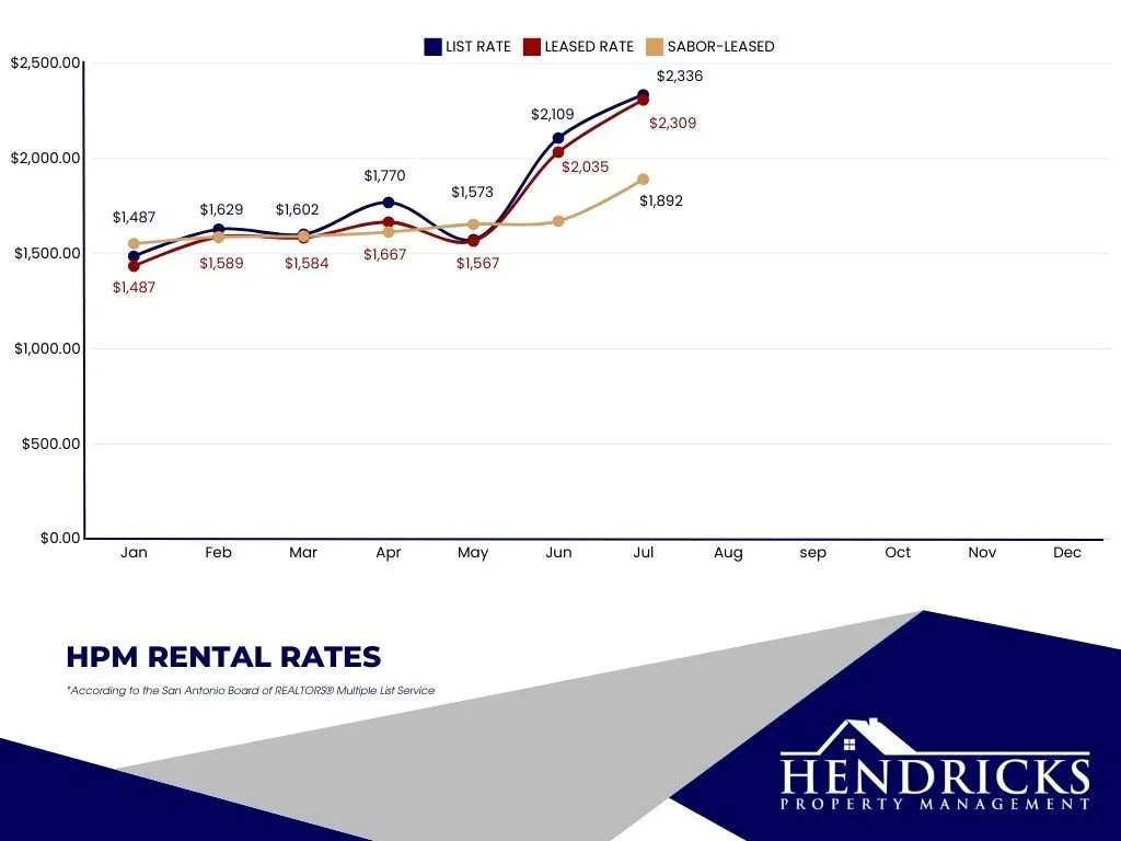 YoY+rental+rate+comparison+-++single+family.webp