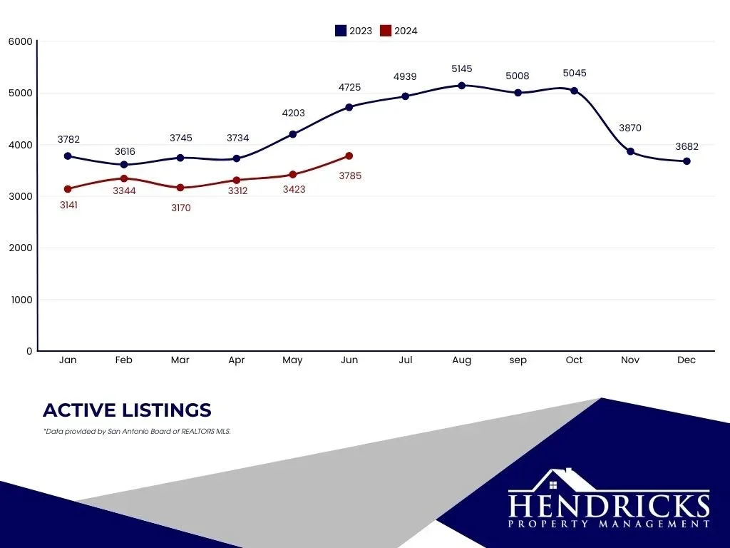 active+listings.webp