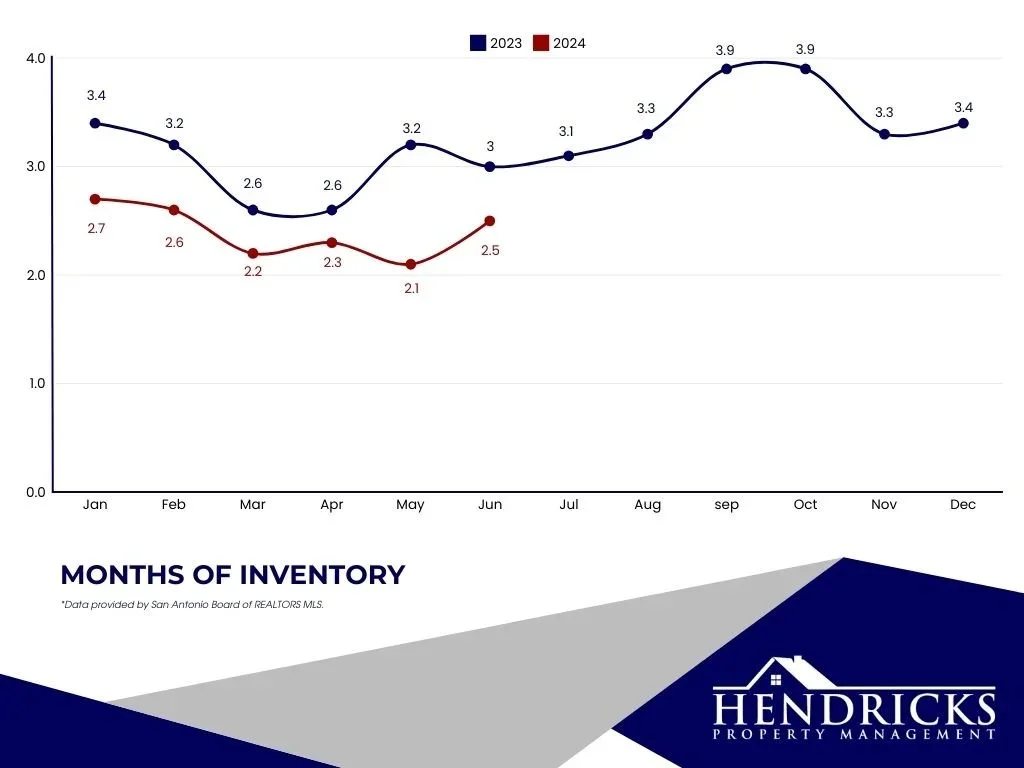 months+of+inventory.webp