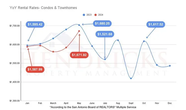 May+2024+Rental+Rates+CTH+(800+x+471+px).webp