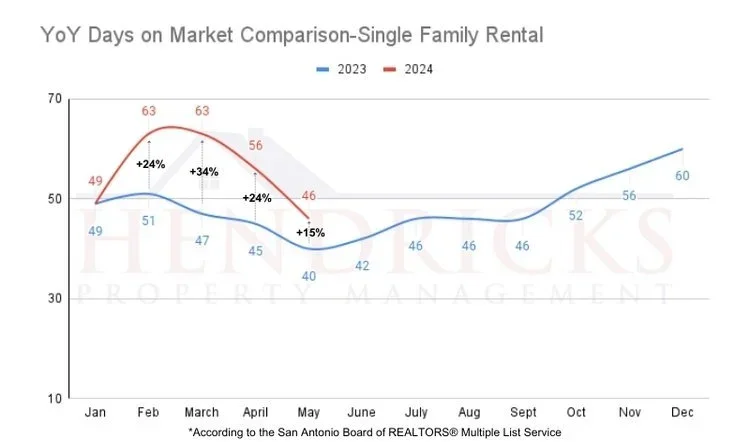 May+2024+DOM+Single+family+Rental+(800+x+471+px).webp