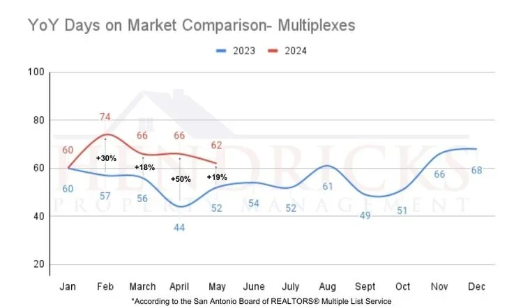 May+2024+DOM+Multiplexes+(800+x+471+px).webp