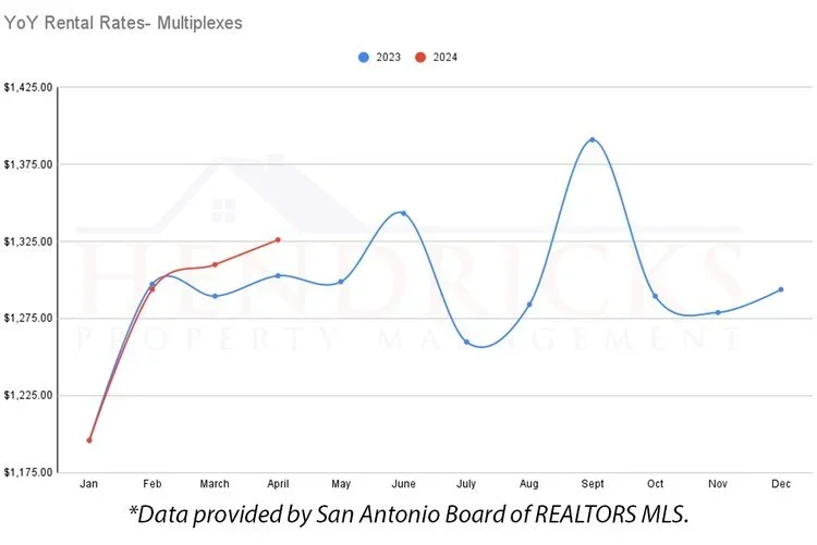 YoY+Rental+Rates+Multiplexes.webp
