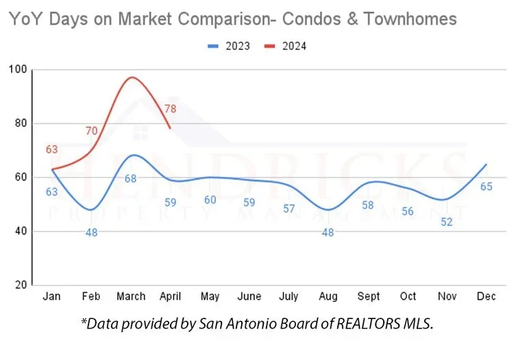 YoY+DOM+Condo+TH.webp