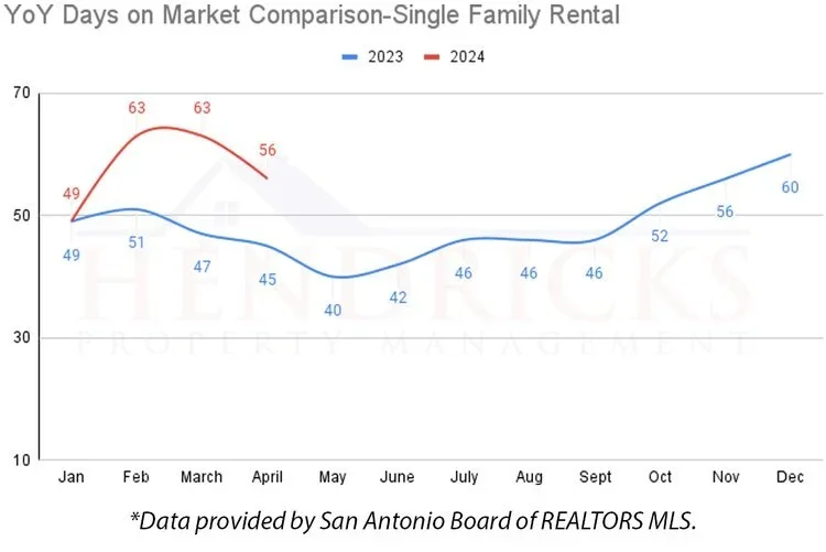YoY+Dom+SFR.webp
