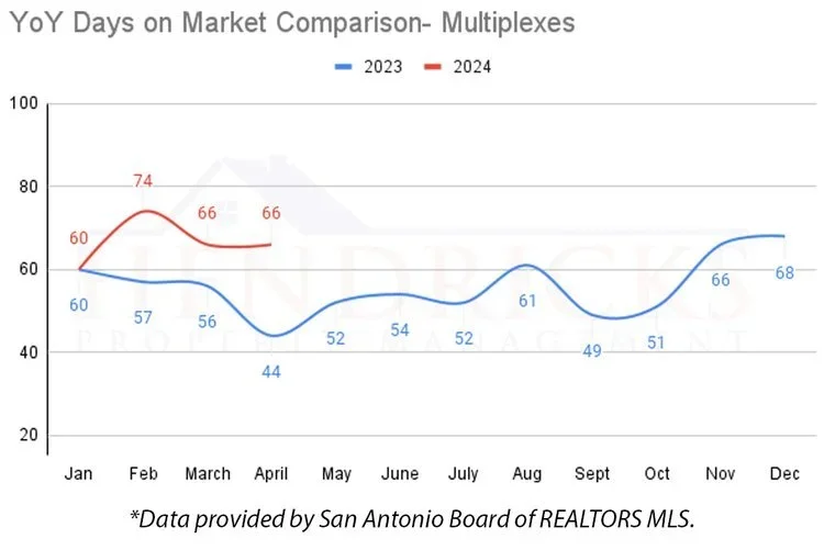 YoY+DOM+Multiplex.webp
