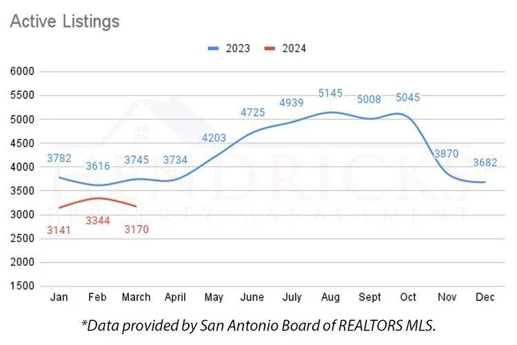 Active+Listings+March+2024.webp