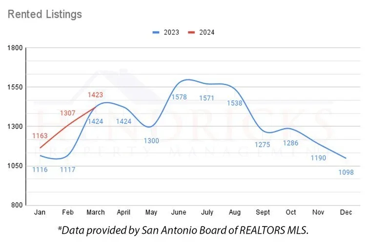 Rented+Listings+Mar+24.webp