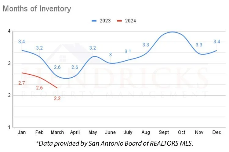 Months+of+Inventory.webp