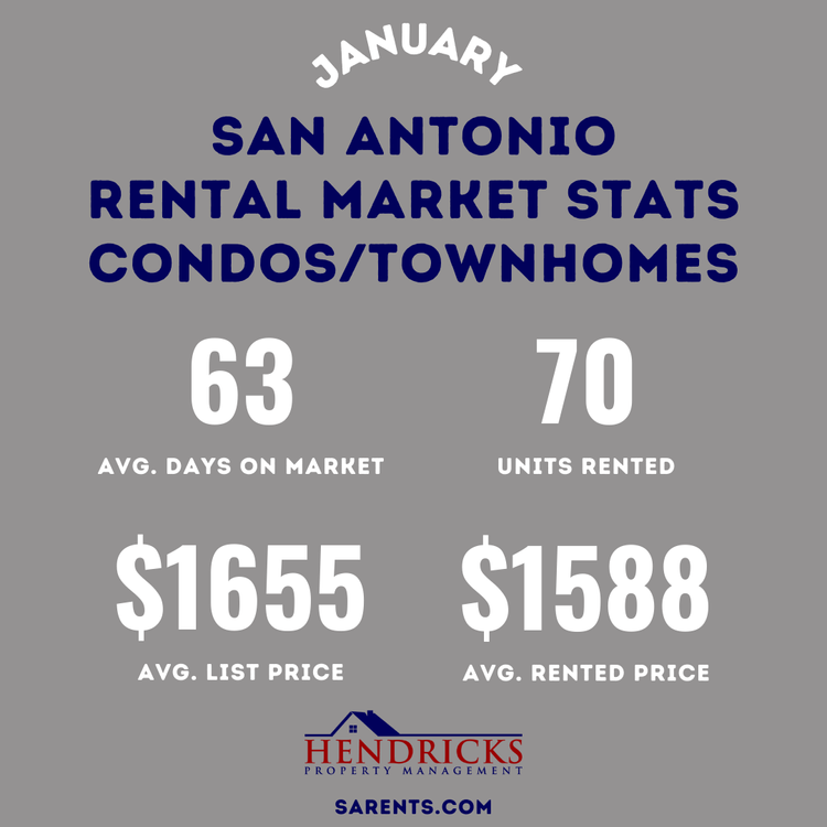 Jan+24+Housing+Stats+Condos.webp