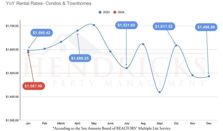 Jan+2024+Rental+Rates+CTH.webp