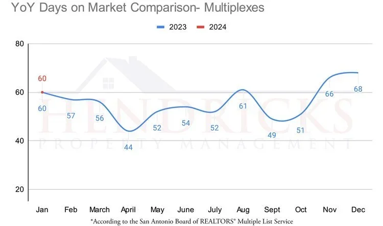 January+2024+Days+on+Market+Multifamily.webp